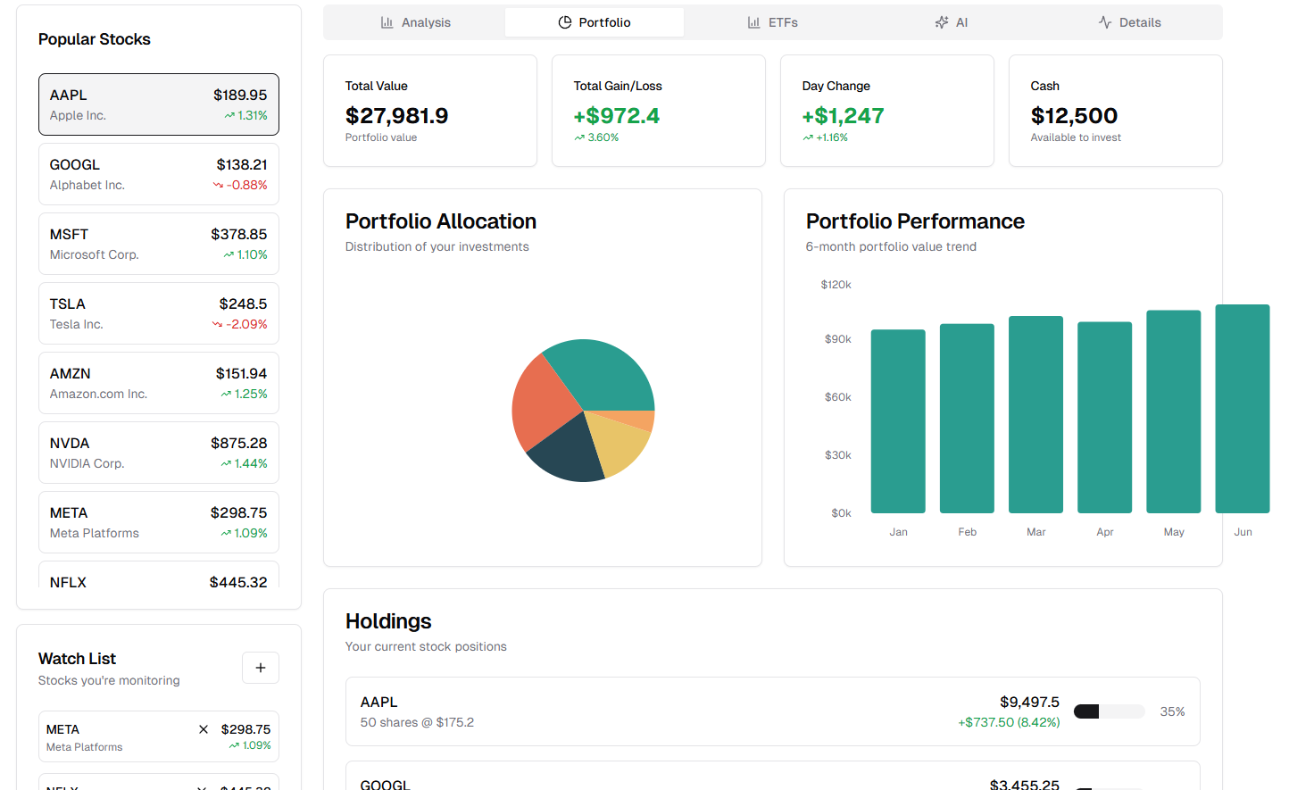 Stocks Portfolio